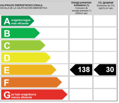 Iparraguirre CEE